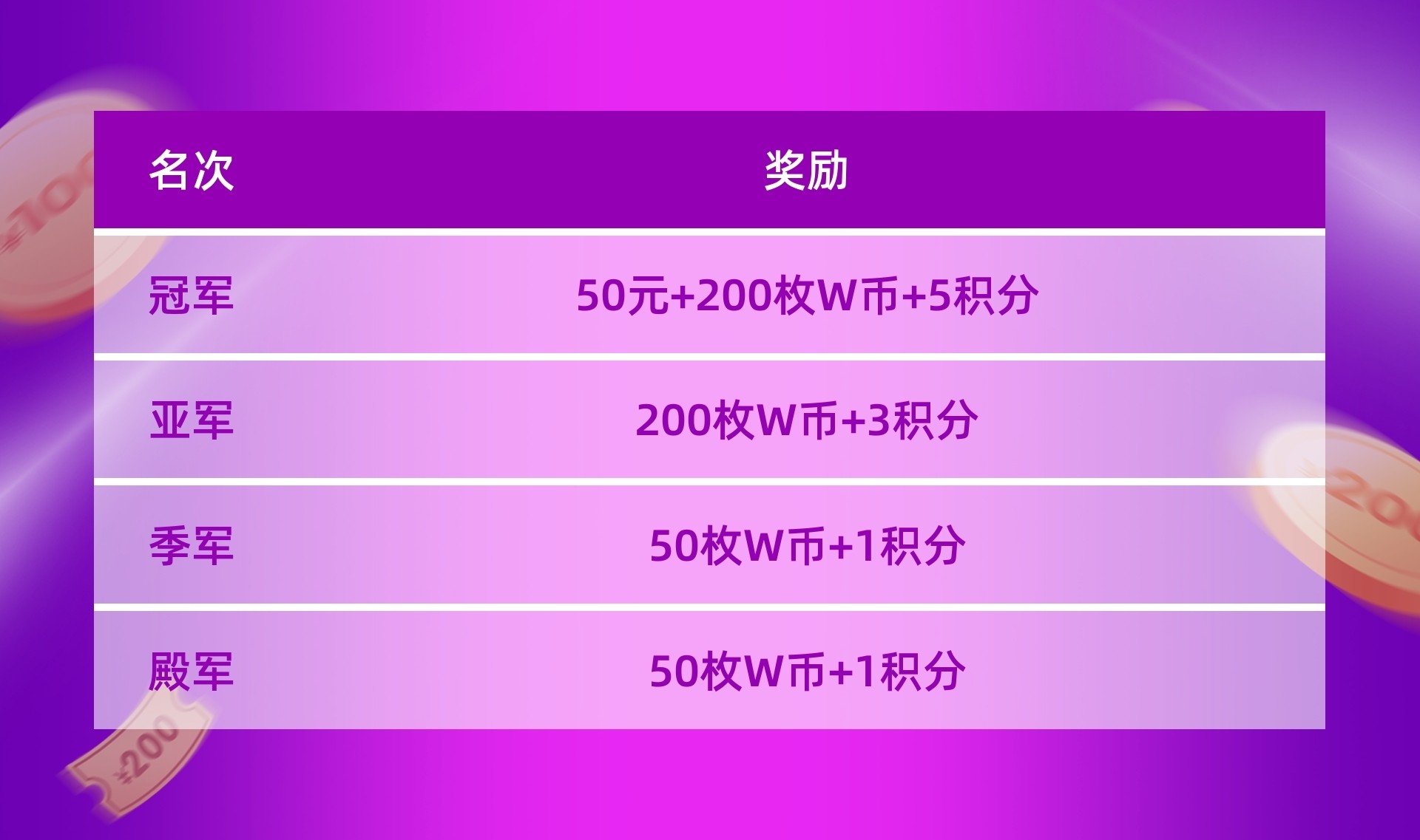 “WCAA2021精戰(zhàn)決魂大師賽·S1賽季”在新的一年帶你“?！鞭D(zhuǎn)乾坤