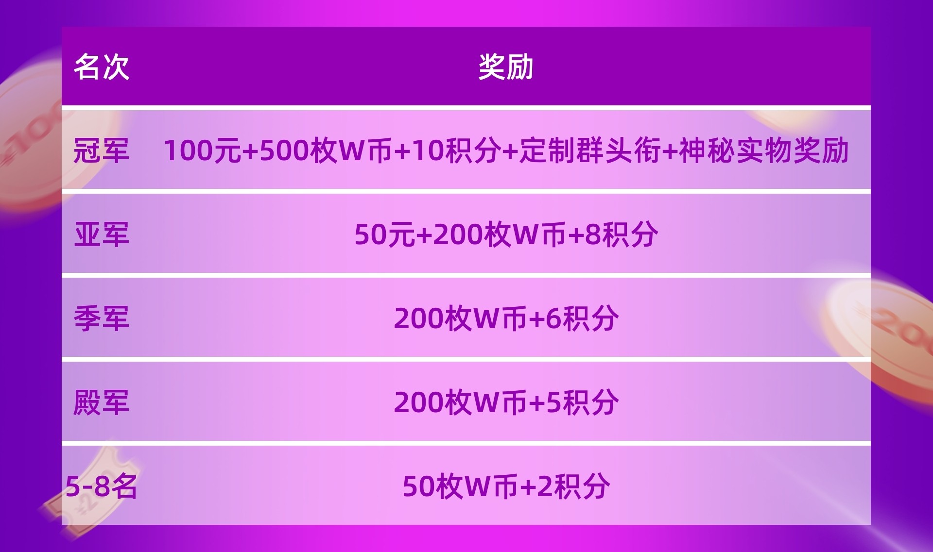 “WCAA2021精戰(zhàn)決魂大師賽·S1賽季”在新的一年帶你“?！鞭D(zhuǎn)乾坤