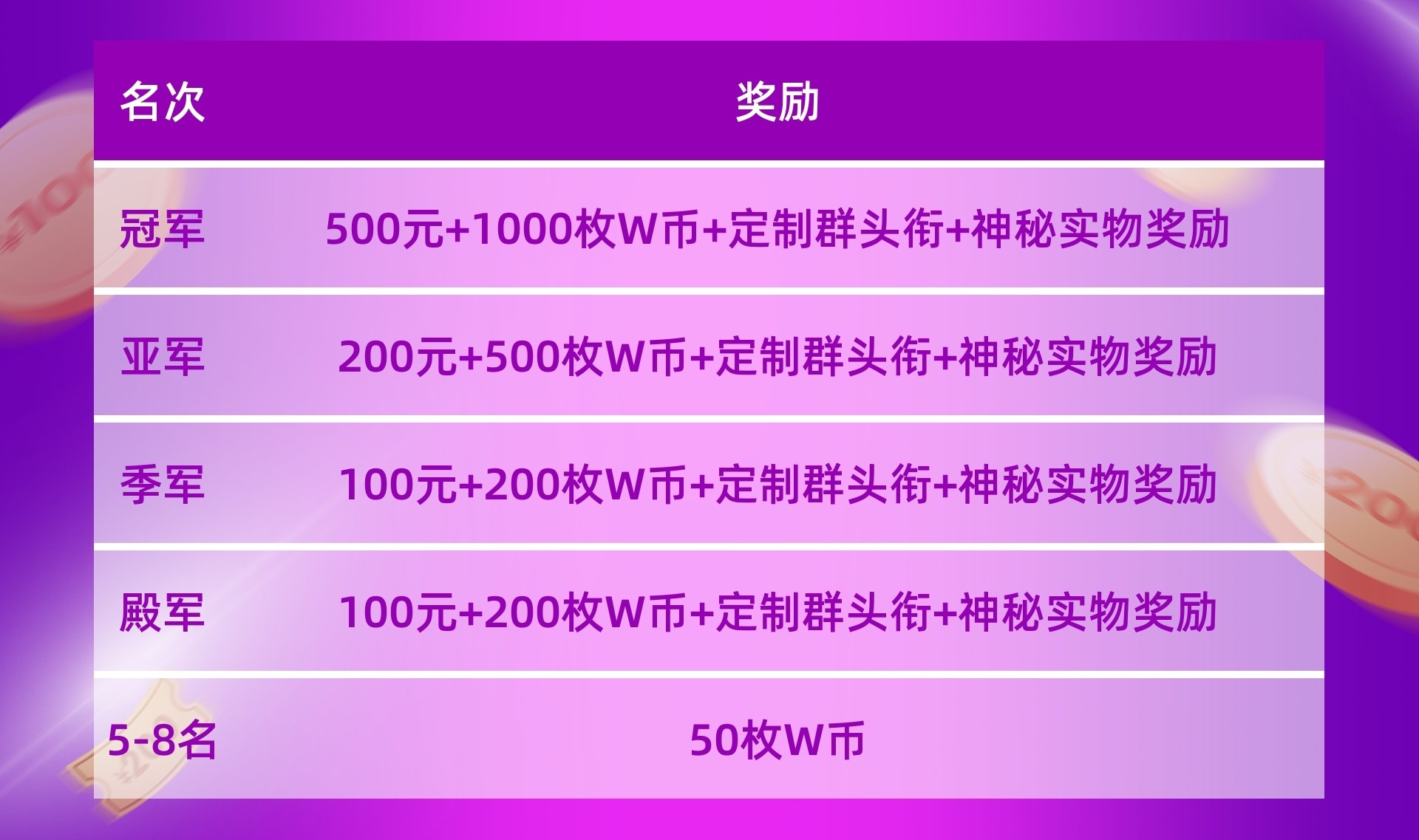 “WCAA2021精戰(zhàn)決魂大師賽·S1賽季”在新的一年帶你“?！鞭D(zhuǎn)乾坤