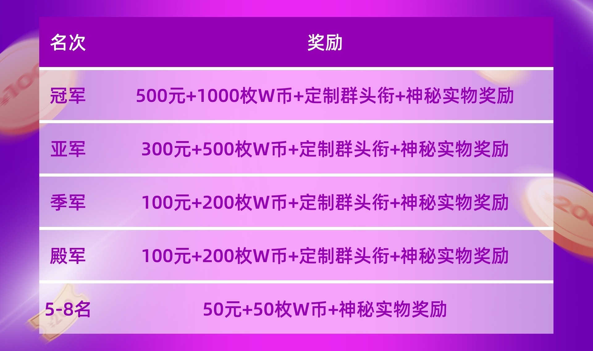 “WCAA2021精戰(zhàn)決魂大師賽·S1賽季”在新的一年帶你“?！鞭D(zhuǎn)乾坤