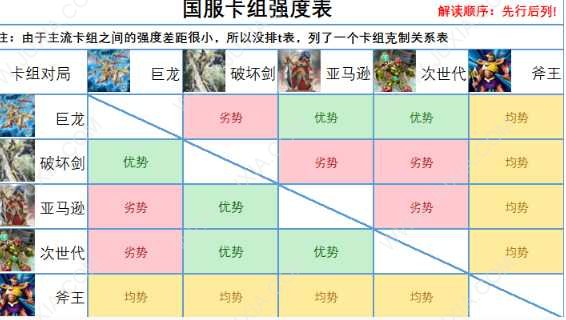 游戏王决斗链接攻略现有卡组强度 现在卡组强度怎么看