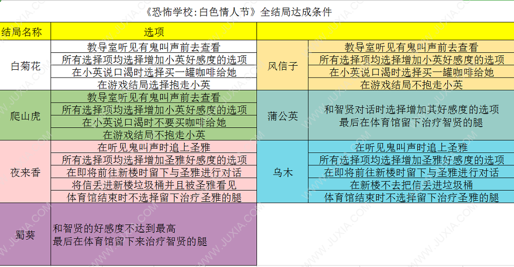 恐怖学校白色情人节结局一览 白色情人节全结局达成方法