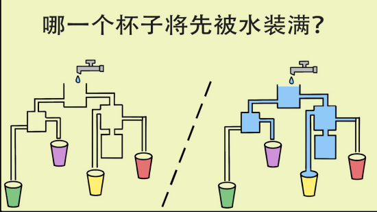 簡單大腦訓(xùn)練方法截圖