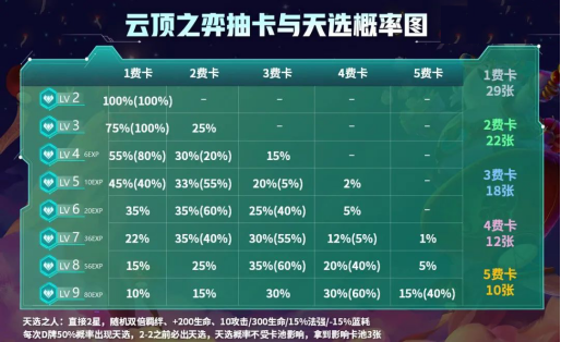 云頂之弈手游下載更新教程，云頂之弈手游11.4版本更新內(nèi)容介紹