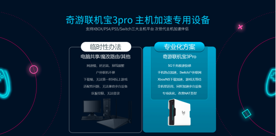 PS5/XSX千兆版加速器推荐：奇游联机宝3PRO