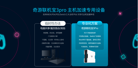 PS5/XSX千兆版加速器推薦：奇游聯(lián)機(jī)寶3PRO