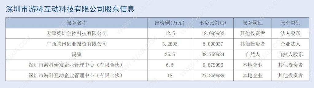 騰訊獲游戲科學5%股份，《黑神話：悟空》的前路將會如何？