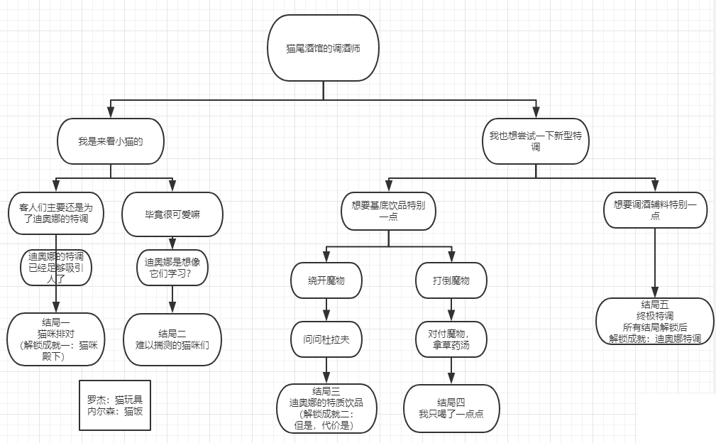 原神迪奥娜邀约任务是什么 迪奥娜邀约怎么攻略