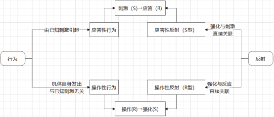 游戲是如何讓人上癮的 淺談斯金納箱與游戲設(shè)計