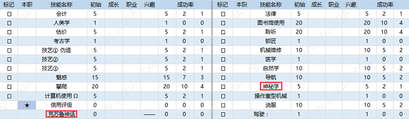 對恐怖的解構(gòu)重組 Control與新怪談