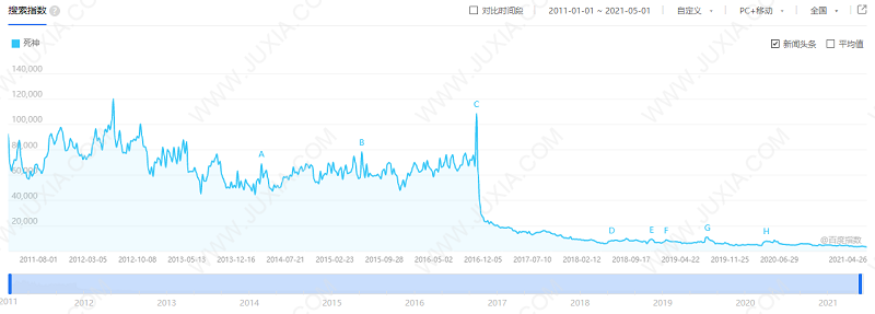 为何IP改编游戏会成为主流趋势 从腾讯发布大航海时代等一众改编游戏说起