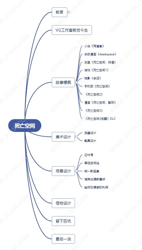 全世界恐怖游戲迷發(fā)出尖叫 死亡空間的前世今生