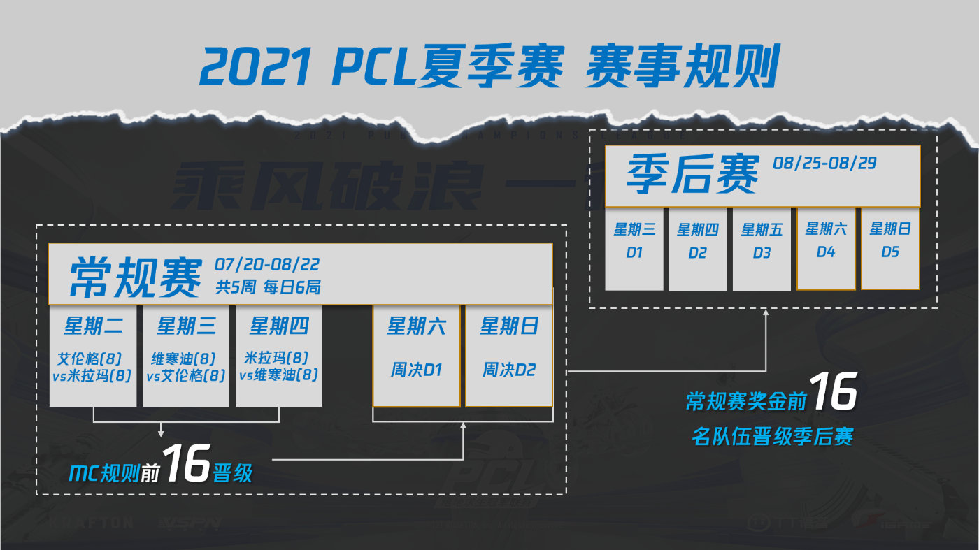 乘風(fēng)破浪，一往無前——2021 PCL夏季賽熱血啟航！