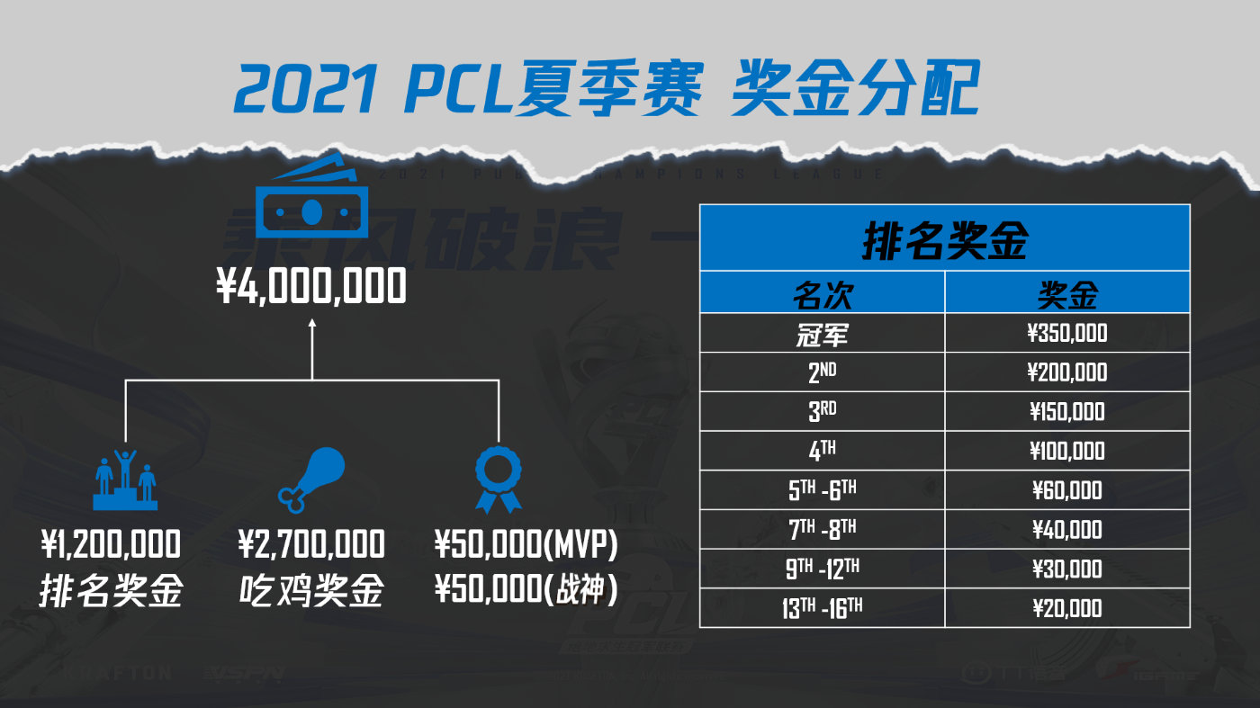 乘風(fēng)破浪，一往無前——2021 PCL夏季賽熱血啟航！