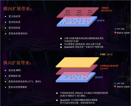 游戲代號(hào)GIO官宣背后 我看到了游戲精品化的新可能