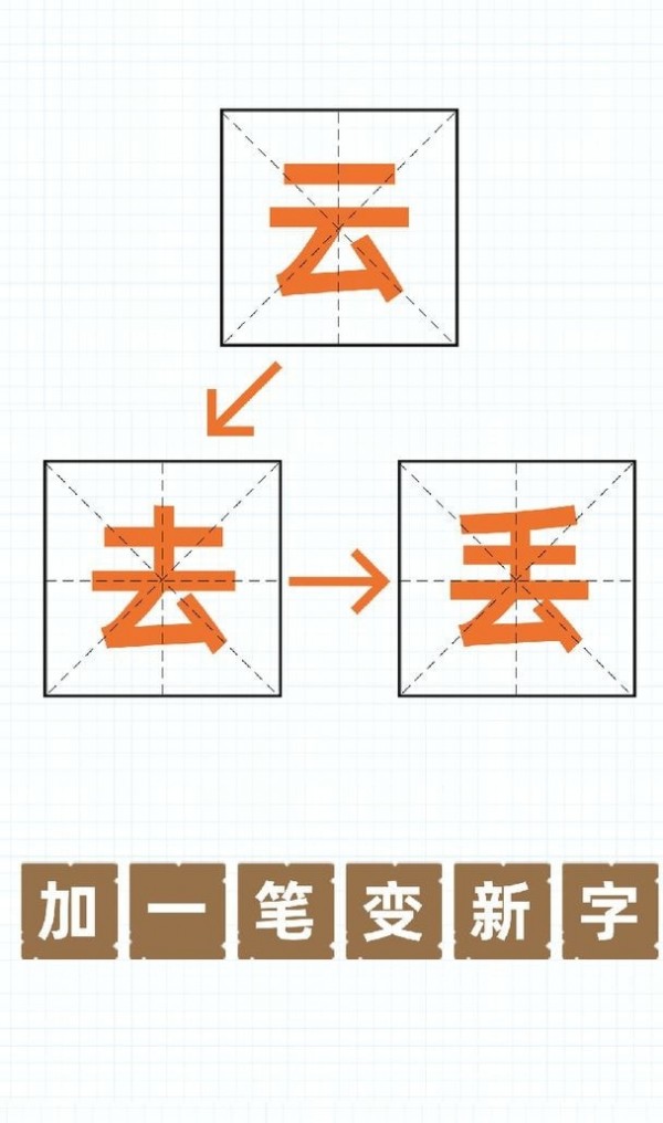 加一筆變新字截圖