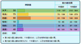 穿山王：葫蘆娃 葫蘆娃 一根藤上七朵花