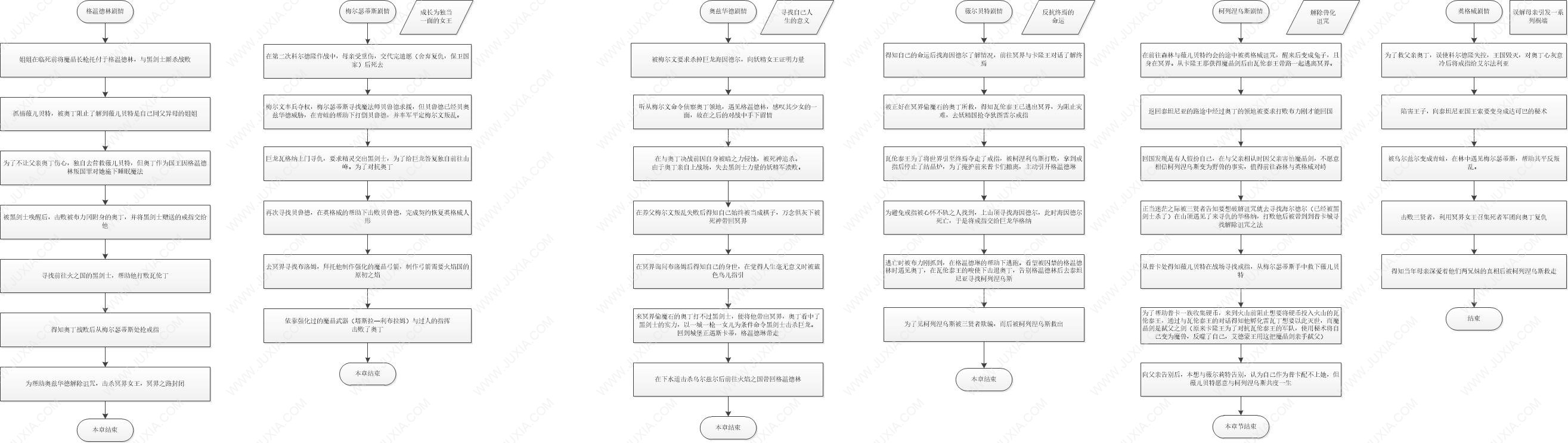 縱使終焉無可避免 但命運(yùn)有所歧異 奧丁領(lǐng)域解讀