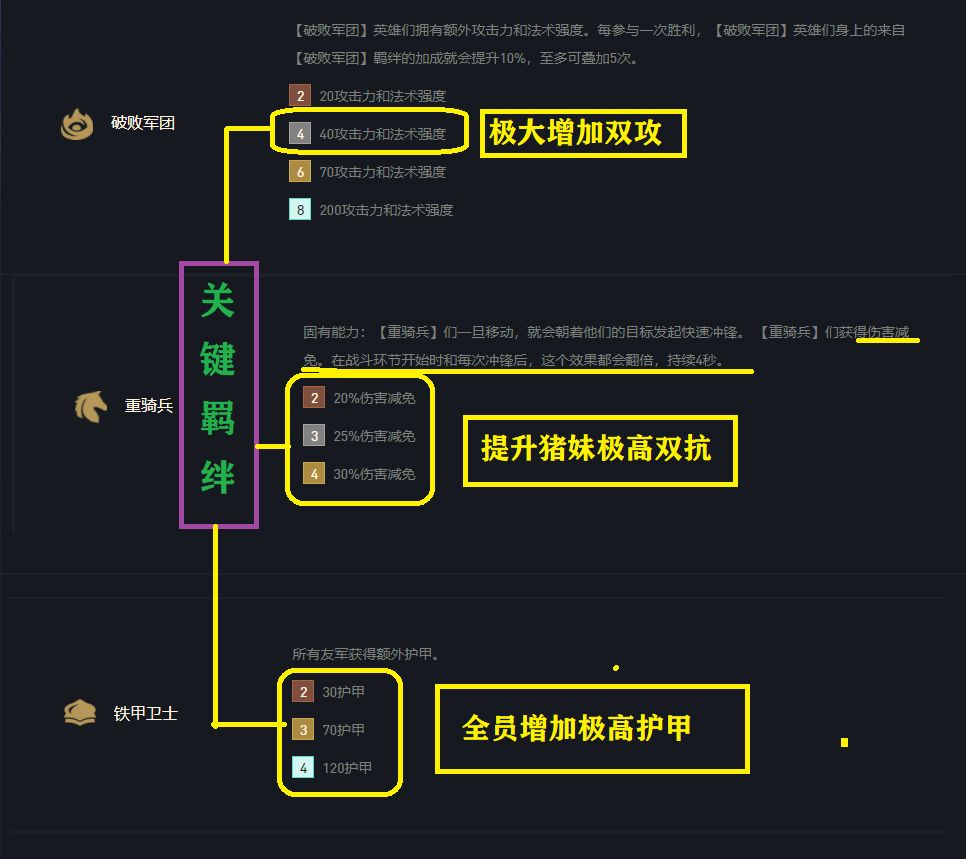 云頂之弈新破敗鐵騎 11.15版本吃雞陣容推薦