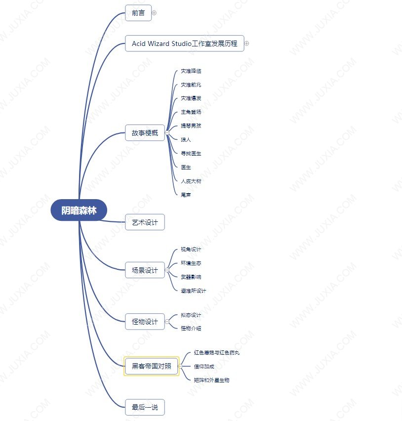 深入解读阴暗森林最顶级的恐怖氛围神作 游戏界的黑客帝国