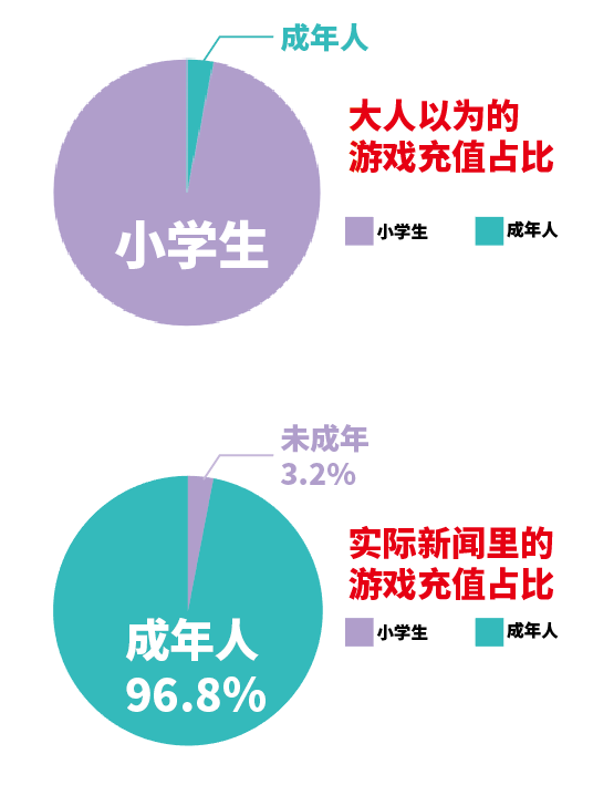 騰訊游戲防沉迷新規(guī)出爐 遭新浪微博CEO炮轟太過嚴(yán)格