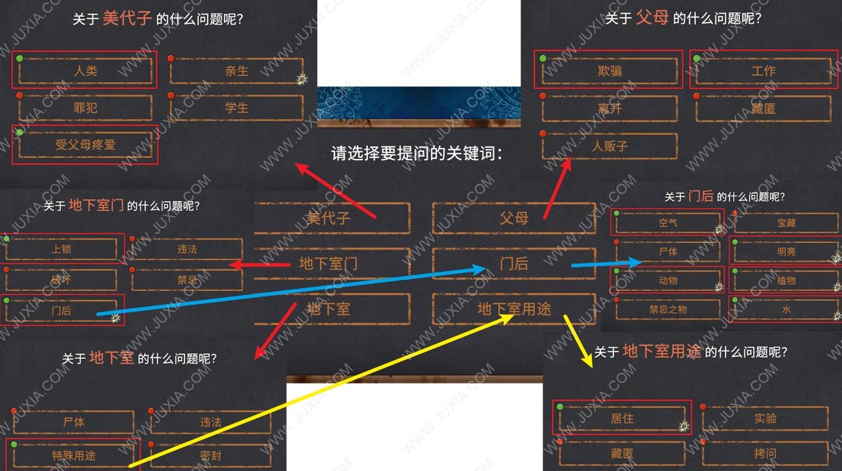 你已經(jīng)猜到結(jié)局了嗎絕對不能打開的門攻略 你已經(jīng)猜到結(jié)局了嗎1-5攻略