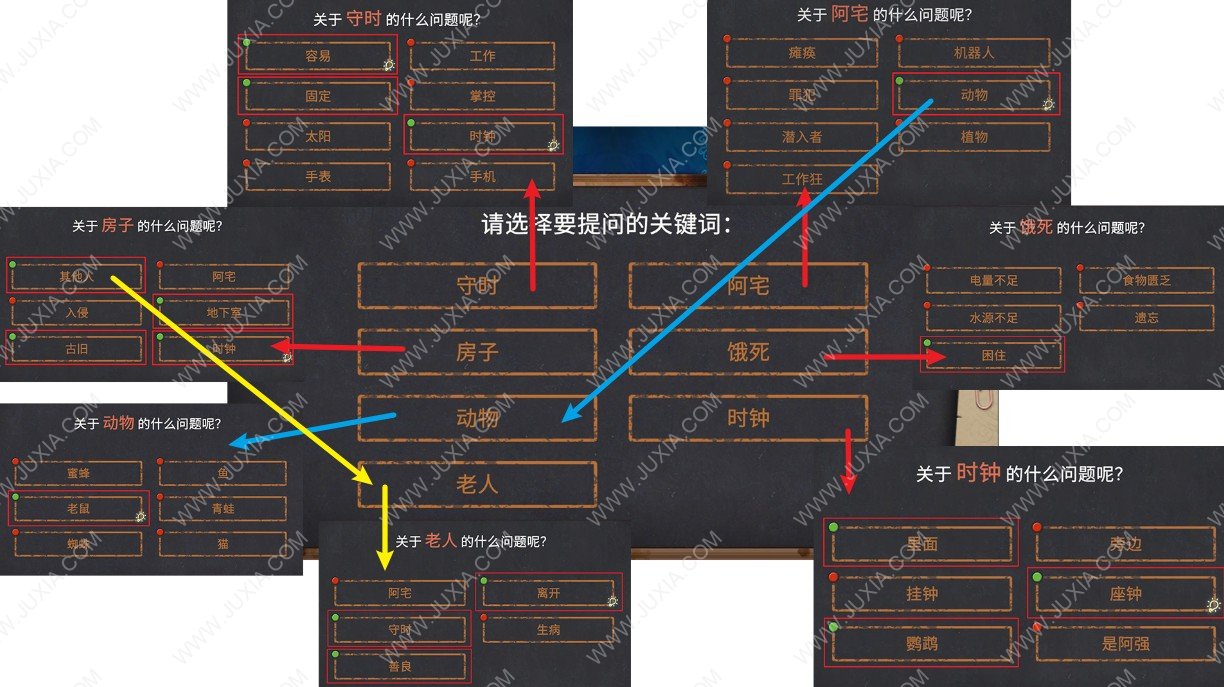 你已经猜到结局了吗守时的阿宅攻略 你已经猜到结局了吗1-7攻略