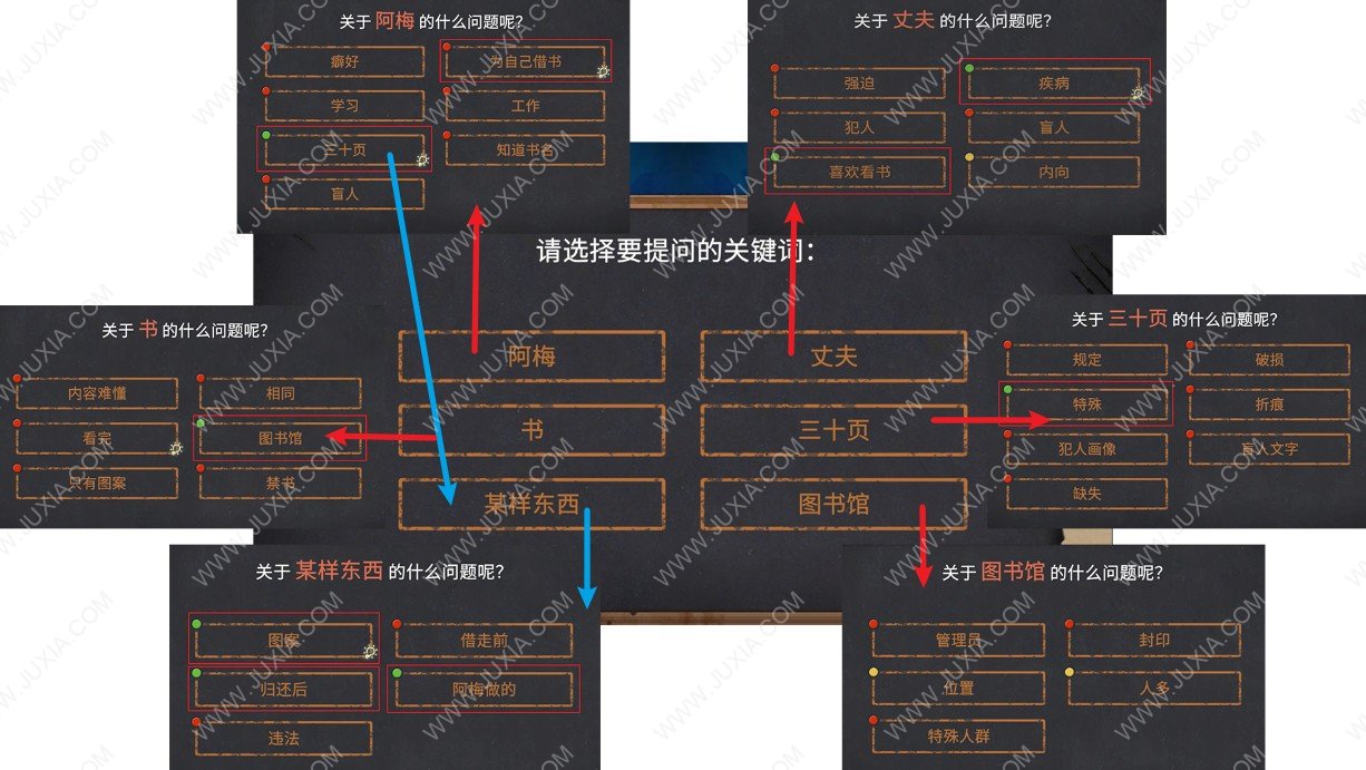 你已經(jīng)猜到結(jié)局了嗎第三十頁攻略 你已經(jīng)猜到結(jié)局了嗎2-1攻略