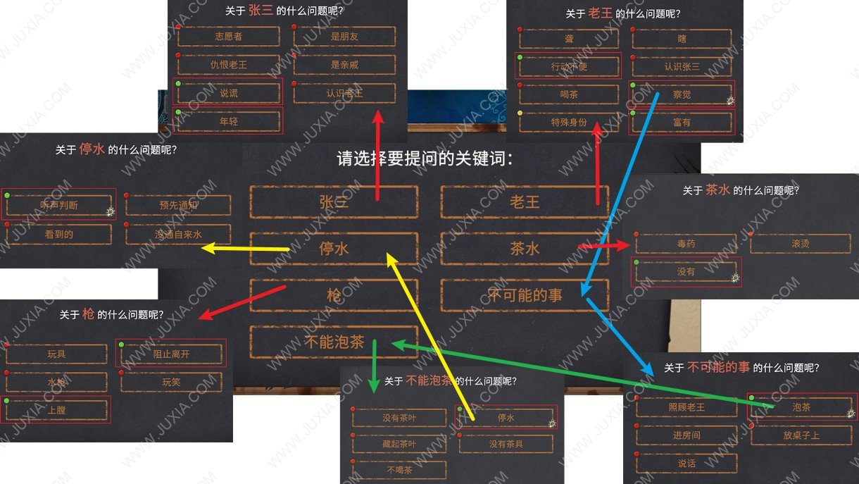 你已經(jīng)猜到結(jié)局了嗎熱茶攻略 你已經(jīng)猜到結(jié)局了嗎全流程攻略