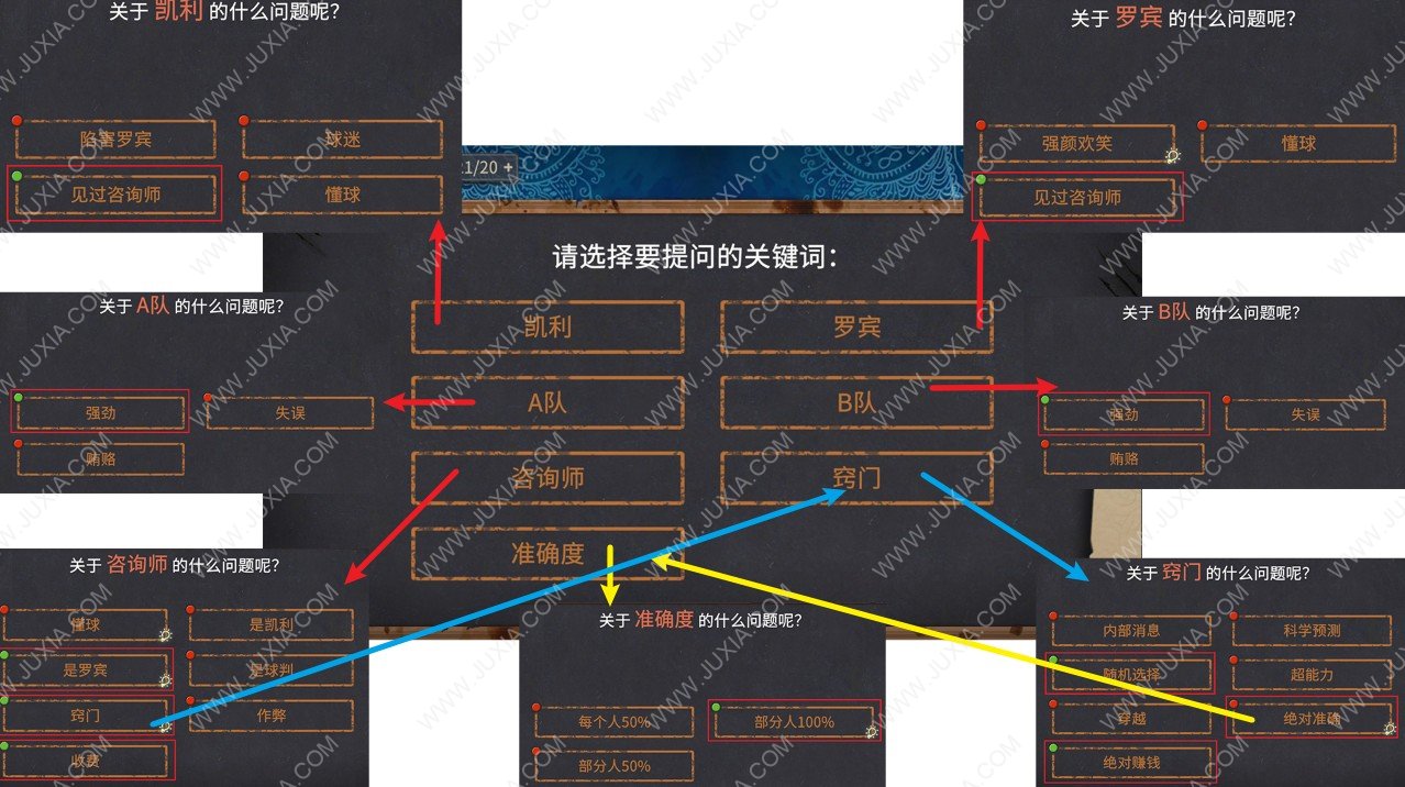 你已经猜到结局了吗咨询师攻略 你已经猜到结局了吗全流程攻略