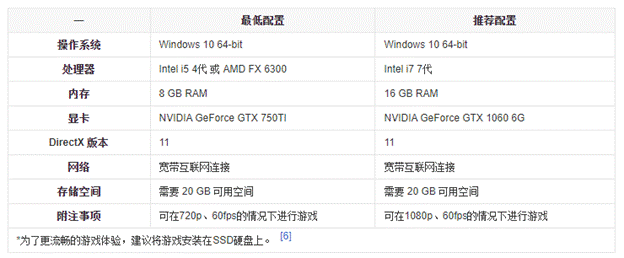 永劫無(wú)間配置要求一覽