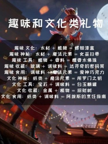 時光公主禮物攻略大全 全NPC好感度送禮詳解