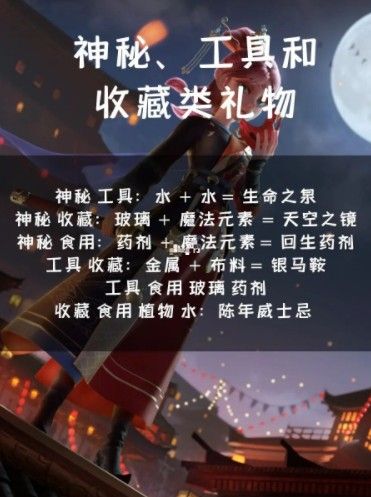 時光公主禮物攻略大全 全NPC好感度送禮詳解