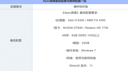 apex英雄游戏丢包问题解决办法