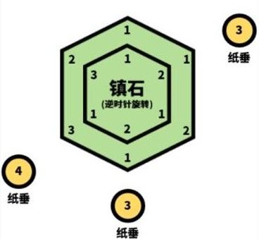 原神2.1清籁逐雷记其三怎么攻略 清籁逐雷记其三解密流程图文攻略