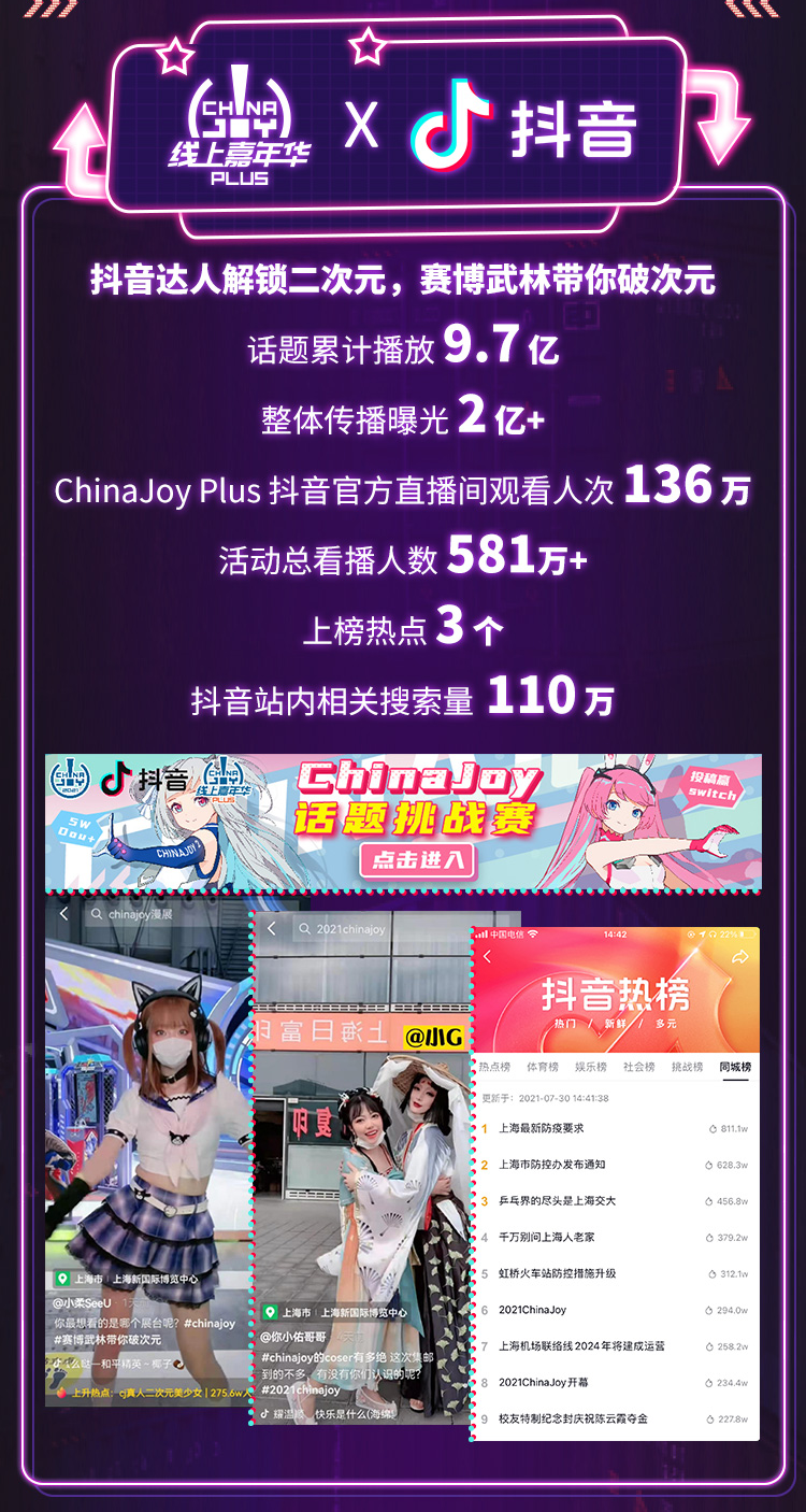 2021 ChinaJoy Plus线上嘉年华战报数据亮眼！超级播+超级购，双线联动、盛况空前！