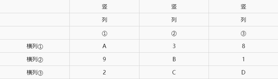 原神海祇岛解密图文详解 神海衹岛数独方碑解谜攻略