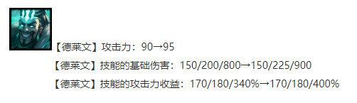 云頂之弈11.18版本六破敗暴力輸出 德萊文陣容搭配攻略