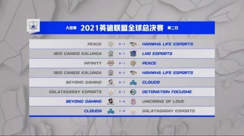 虎牙S11：刺客杰斯在線秀操作，LNG三連勝鎖定小組第一