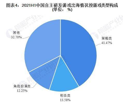 中国游戏出口类型呈现多样化 贝塔科技成国内“轻游戏”代表