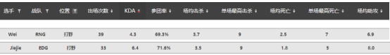 八强RNG vs EDG前瞻：新“猪狗”大战，LPL保底四强！