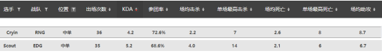 八强RNG vs EDG前瞻：新“猪狗”大战，LPL保底四强！