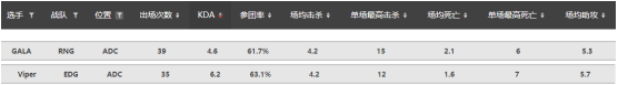 八强RNG vs EDG前瞻：新“猪狗”大战，LPL保底四强！