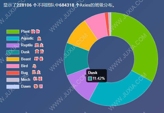 axie游戲各種族分布列表 元宇宙axie種族選擇攻略