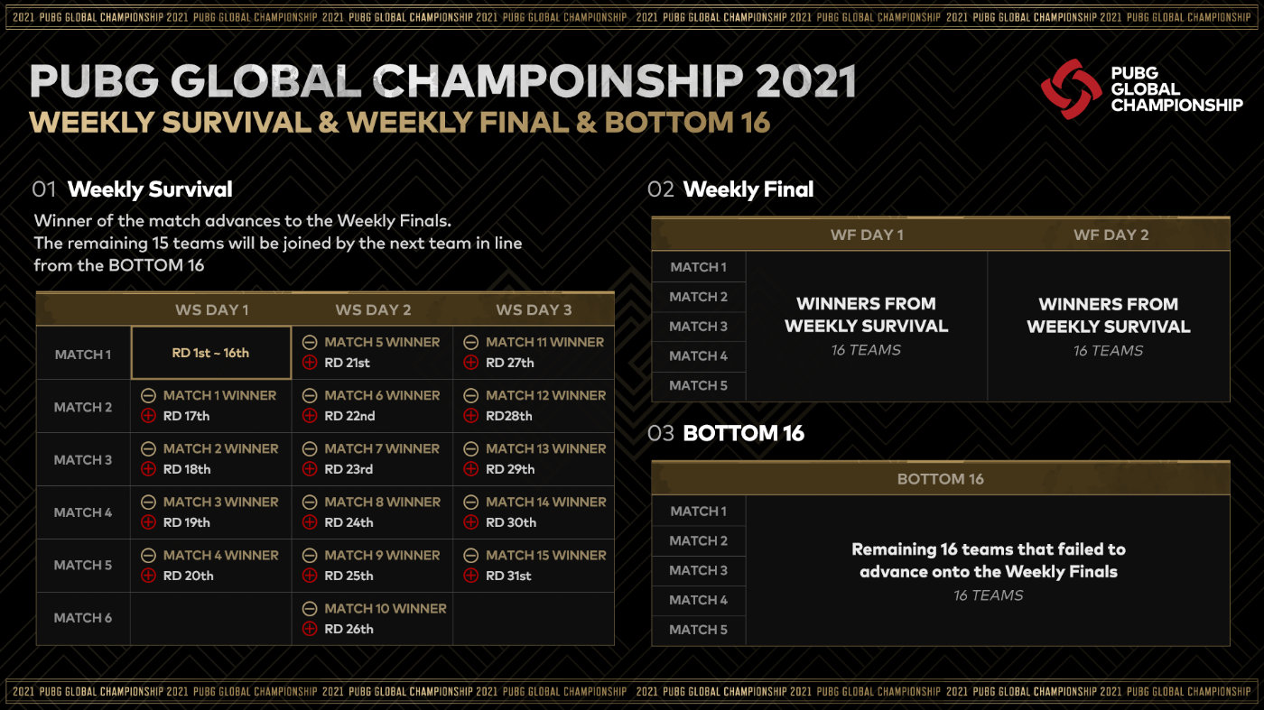 PGC 2021即將盛大開(kāi)幕！PCL五劍客共同出征劍指榮耀！