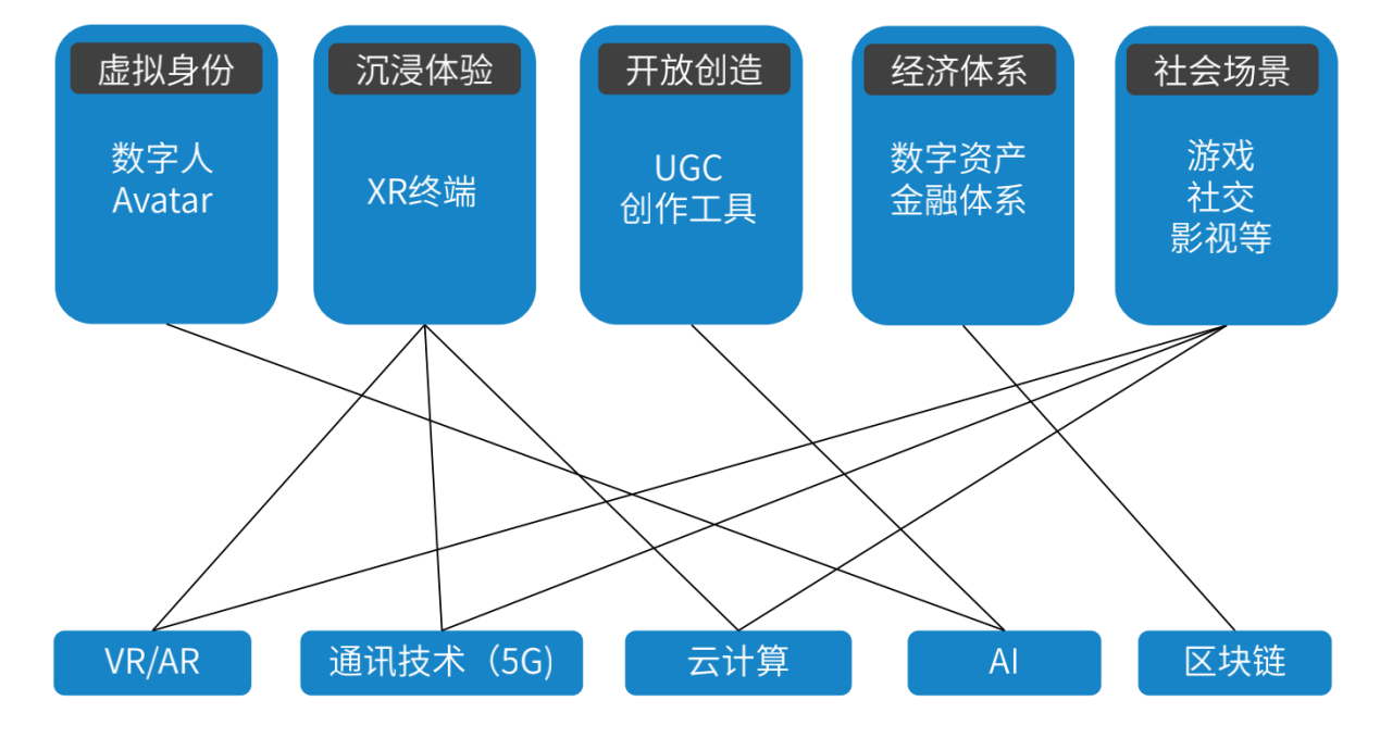 陀螺科技品牌戰(zhàn)略全面升級(jí)，定位元宇宙數(shù)字產(chǎn)業(yè)服務(wù)平臺(tái)