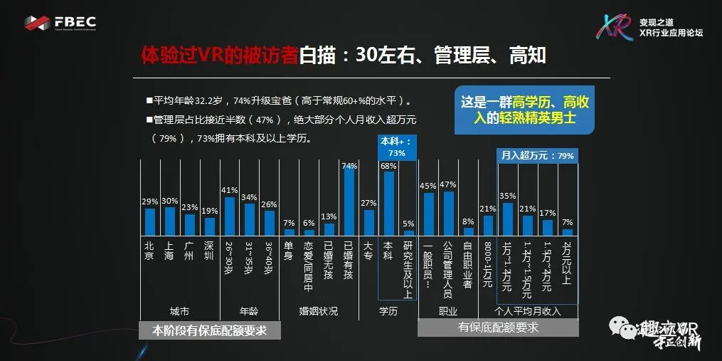 FBEC趣立科技CMO張童：推演與應(yīng)用未來的XR內(nèi)容變現(xiàn)