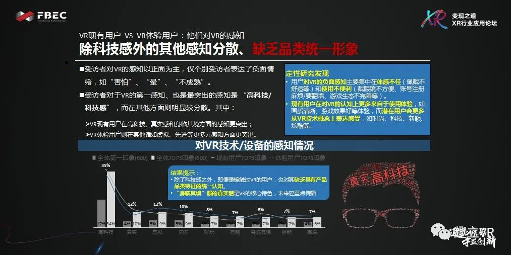 FBEC趣立科技CMO張童：推演與應(yīng)用未來的XR內(nèi)容變現(xiàn)