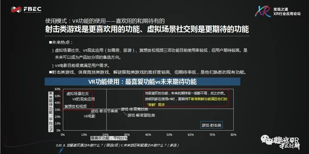 FBEC趣立科技CMO張童：推演與應(yīng)用未來的XR內(nèi)容變現(xiàn)