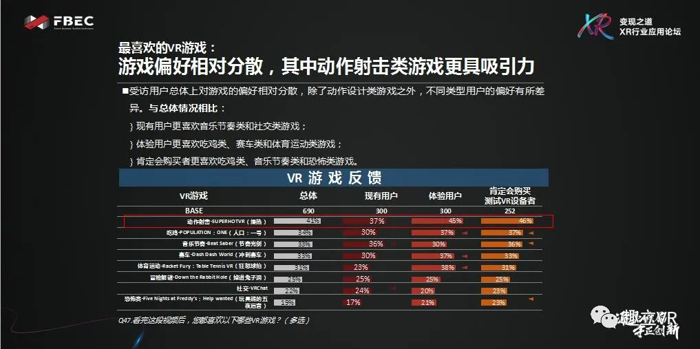 FBEC趣立科技CMO張童：推演與應(yīng)用未來的XR內(nèi)容變現(xiàn)